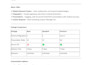 design medical research posters and presentations
